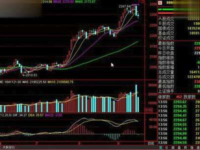 股票十个涨停后的价格怎么算?有公式么?-股票