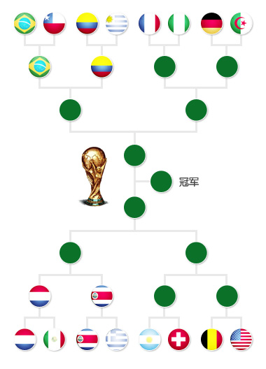2014巴西世界杯视频_世界杯直播_世界杯赛程