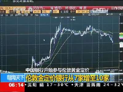 [视频]中国银行开始参与伦敦黄金定价