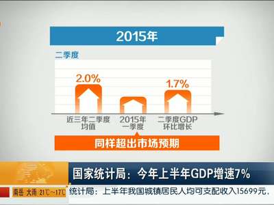 国家统计局：今年上半年GDP增速7％