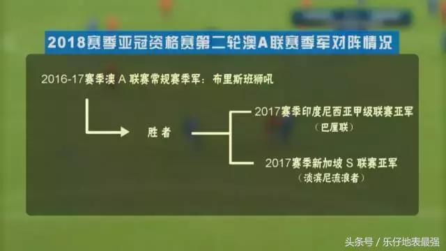 亚冠资格赛:初来乍到的权健究竟会碰到谁?-乐