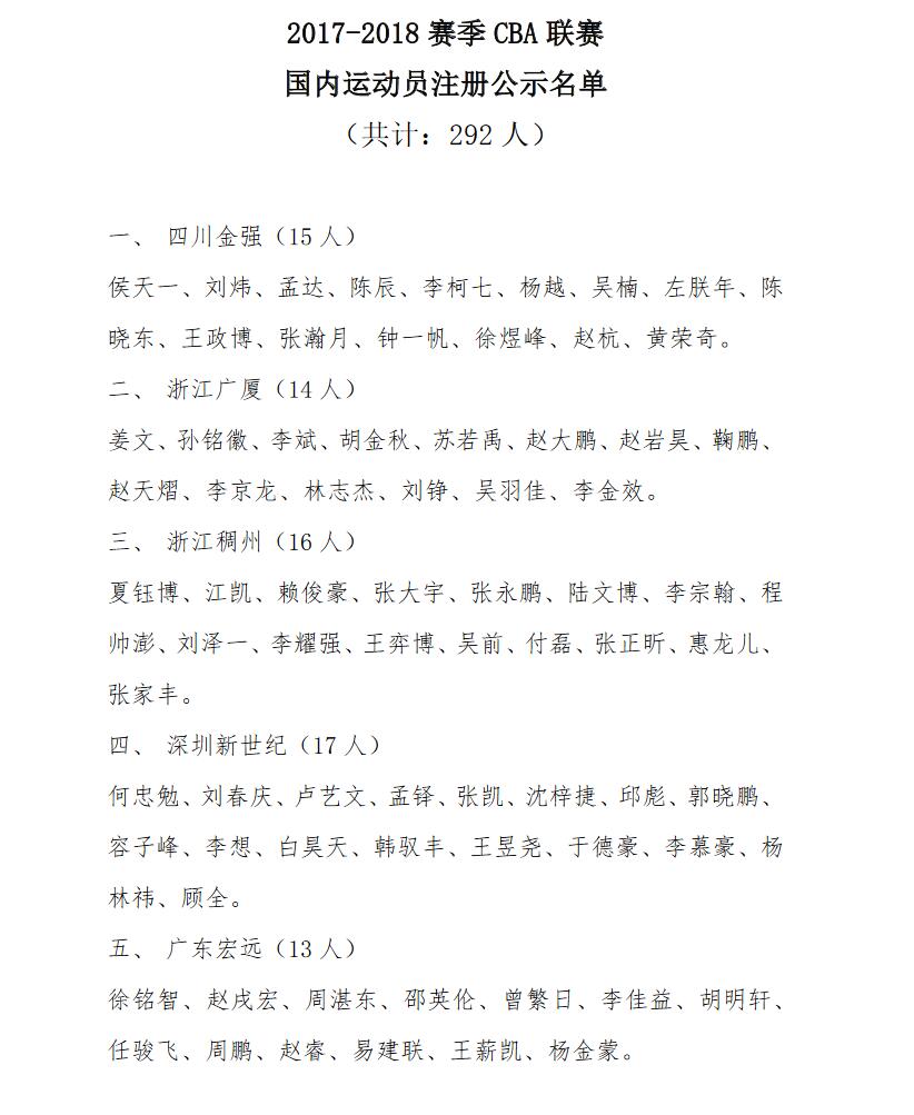 CBA20队人员名单:胡雪峰陈江华缺席 混血中锋