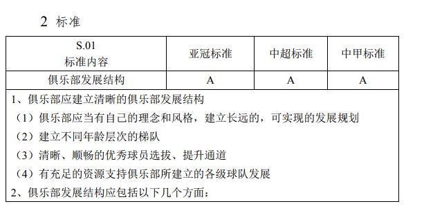 足协下发俱乐部准入规程:中超中甲拥5级梯队 