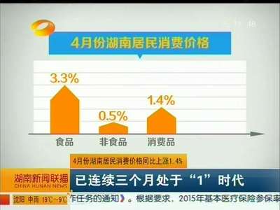 4月份湖南居民消费价格同比上涨1.4%