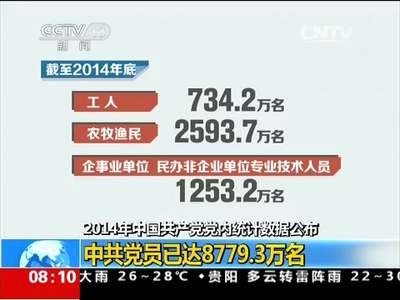 [视频]2014年中国共产党党内统计数据公布 中共党员已达8779.3万名