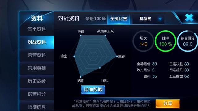 王者荣耀寂然韩信撞车寒冰杨戬,主播寂然略胜一筹迎146连胜!-乐视体育