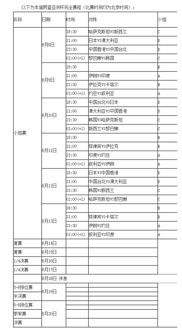 亚洲杯赛程时间出炉:男篮蓝队9日首战菲律宾