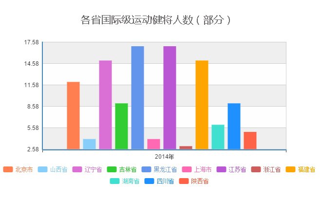 人口基数与经济发展_人口基数 人口结构和经济条件决定市场潜力(3)