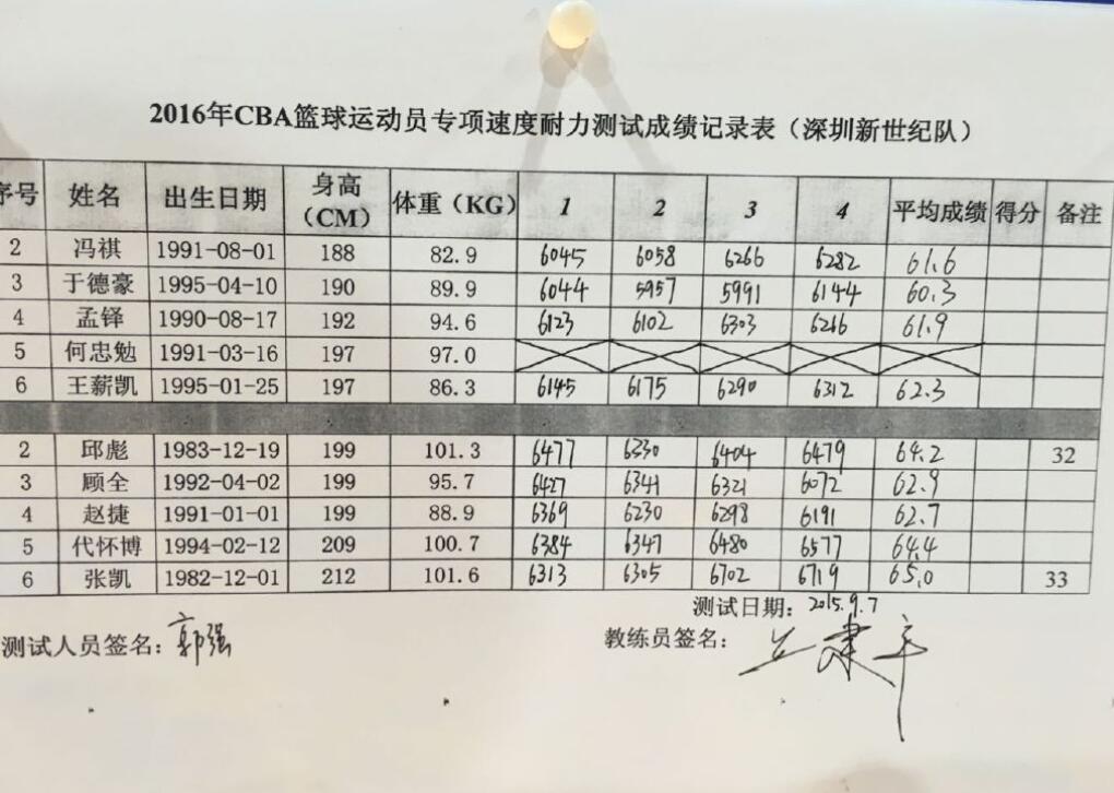 广东省全员人口信息网_未婚男人口信息系统上显示已婚 官方称工作疏忽(3)