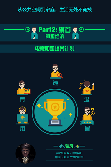 一张图带你看懂腾讯电竞聚计划