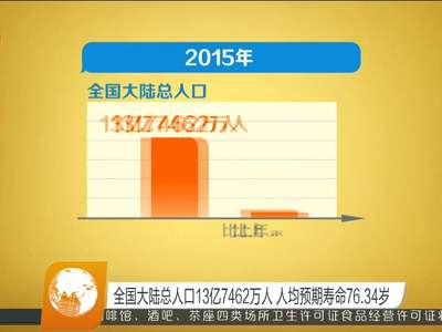 国家统计局：2015年GDP增长6.9%