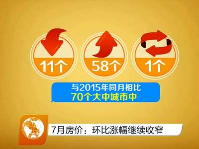 7月房价：环比涨幅继续收窄