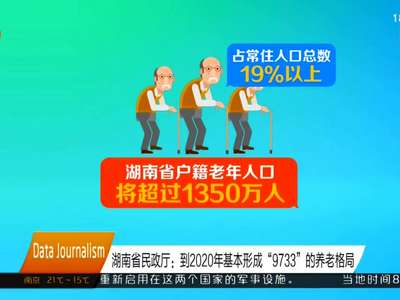 马栏山指数之老龄化指数：湖南60岁及以上老年人口已过千万