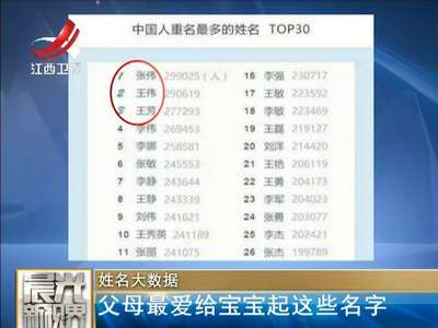 [视频]姓名大数据：父母最爱给宝宝起这些名字