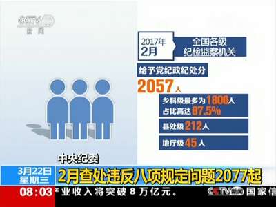 [视频]中央纪委：2月查处违反八项规定问题2077起