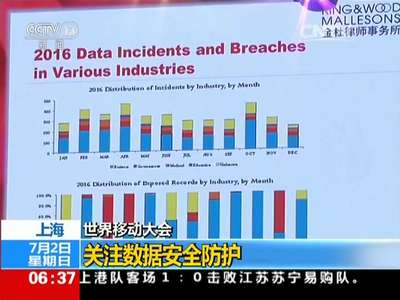 [视频]世界移动大会 上海：关注数据安全防护