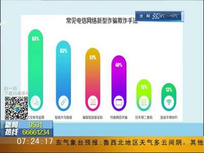 [视频]调查报告：男性更易上当受骗 女性损失金额较大