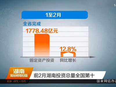 前2月湖南投资总量全国第十