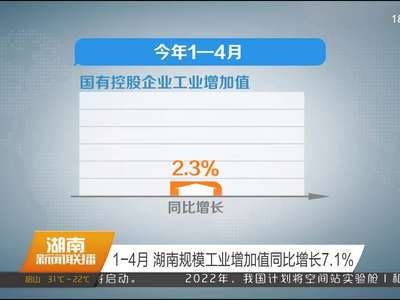 1-4月 湖南规模工业增加值同比增长7.1%