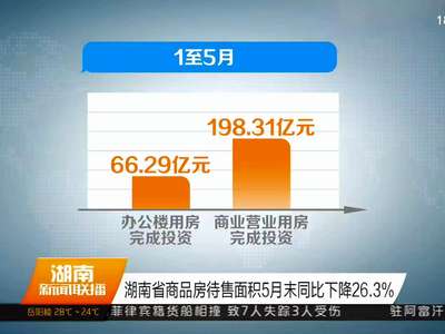 湖南省商品房待售面积5月末同比下降26.3%