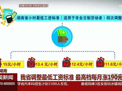 湖南省调整最低工资标准 最高档每月涨190元
