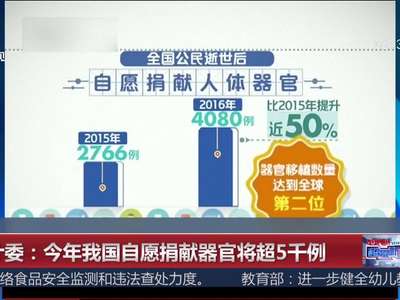 [视频]卫计委：今年我国自愿捐献器官将超5千例