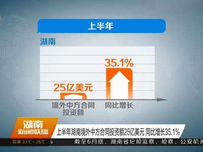 上半年湖南完成社会消费品零售总额6150亿元