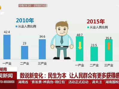 数说新变化：民生为本 让人民群众有更多获得感