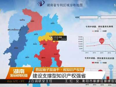 撸起袖子加油干·省知识产权局 建设支撑型知识产权强省