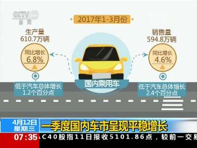 [视频]一季度国内车市呈现平稳增长