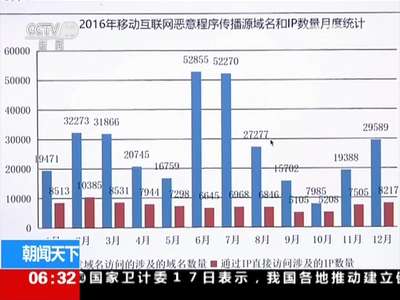 [视频]关注移动互联网安全：境内12.47亿用户用手机上网