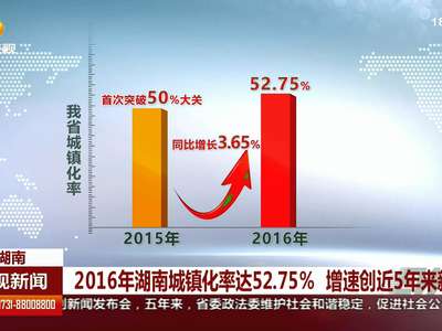 2016年湖南城镇化率达52.75% 增速创近5年来新高