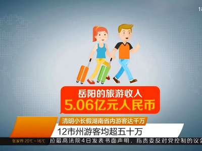 清明小长假湖南省内游客达千万 12市州游客均超五十万