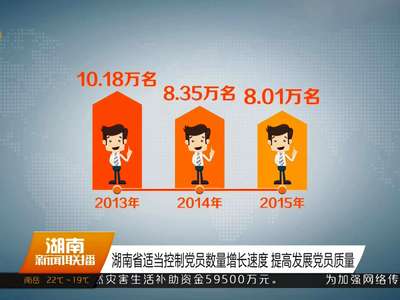 湖南现有党的基层组织17.15万个、党员390.15万名