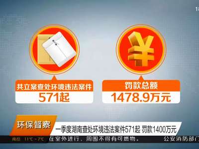 一季度湖南查处环境违法案件571起 罚款1400万元